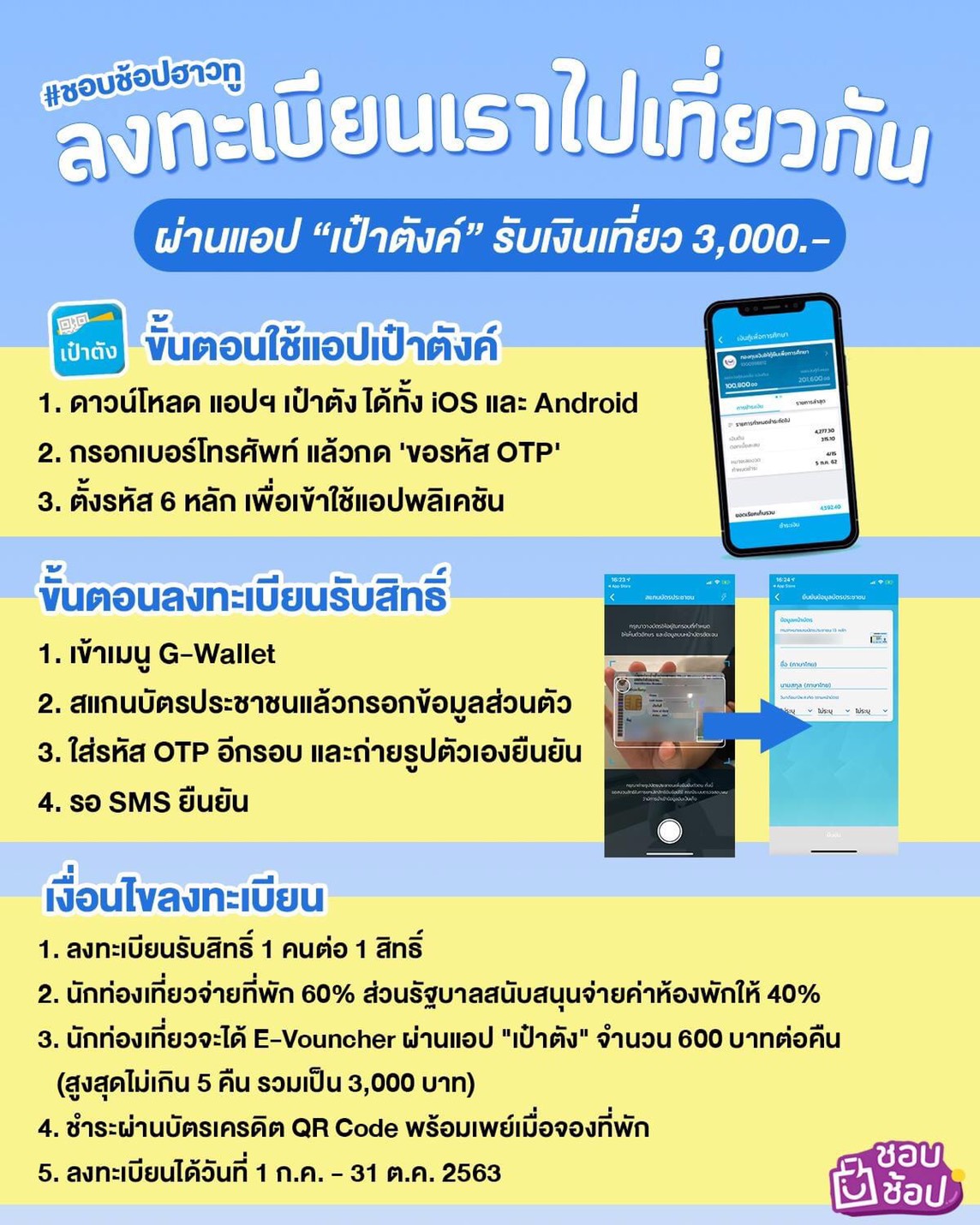 ลงทะเบียนเราไปเที่ยวกัน รับเงินเที่ยว 3,000 บาท..คลิก