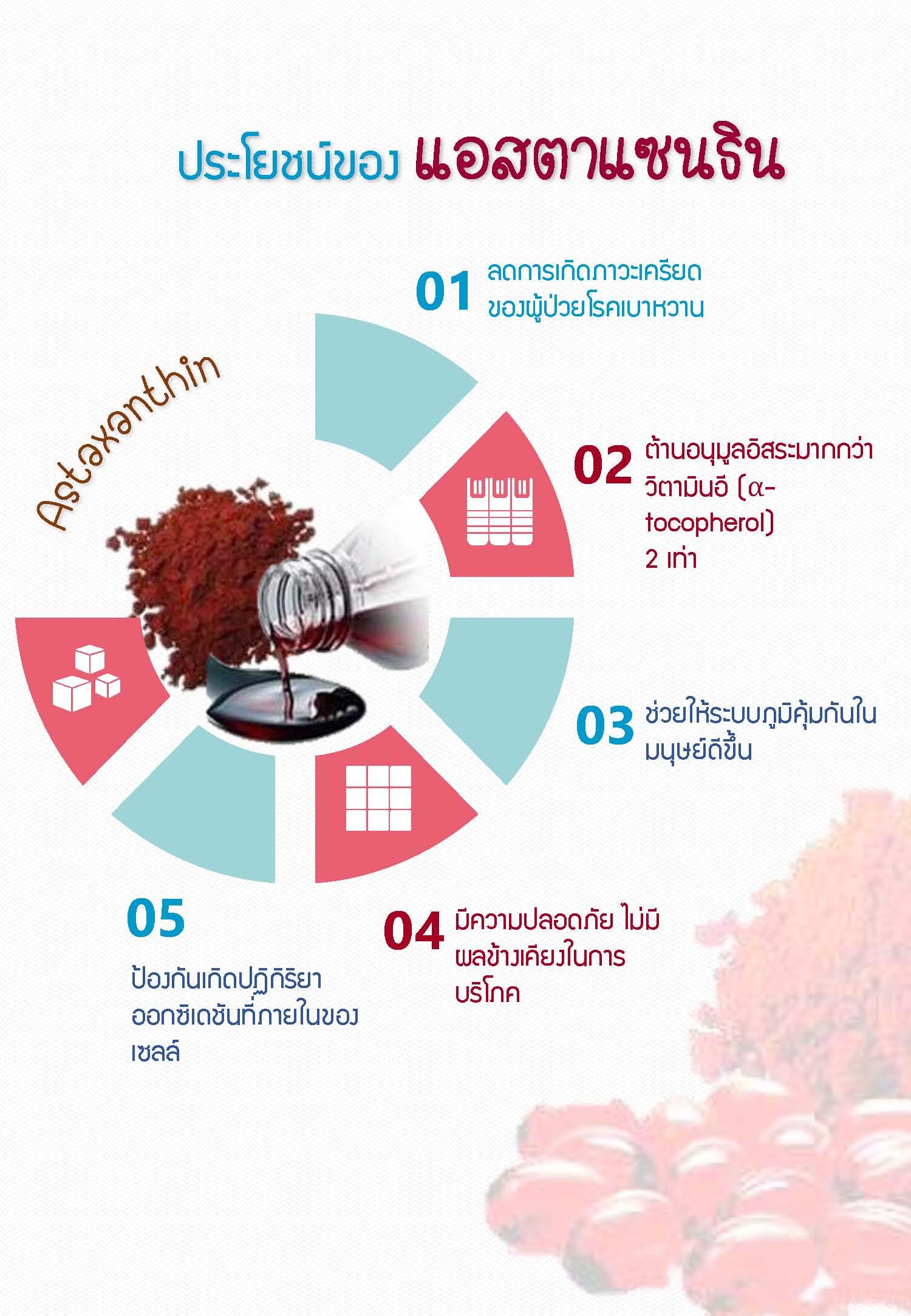 สาระน่ารู้ของแอสตาแซนธิน..คลิก