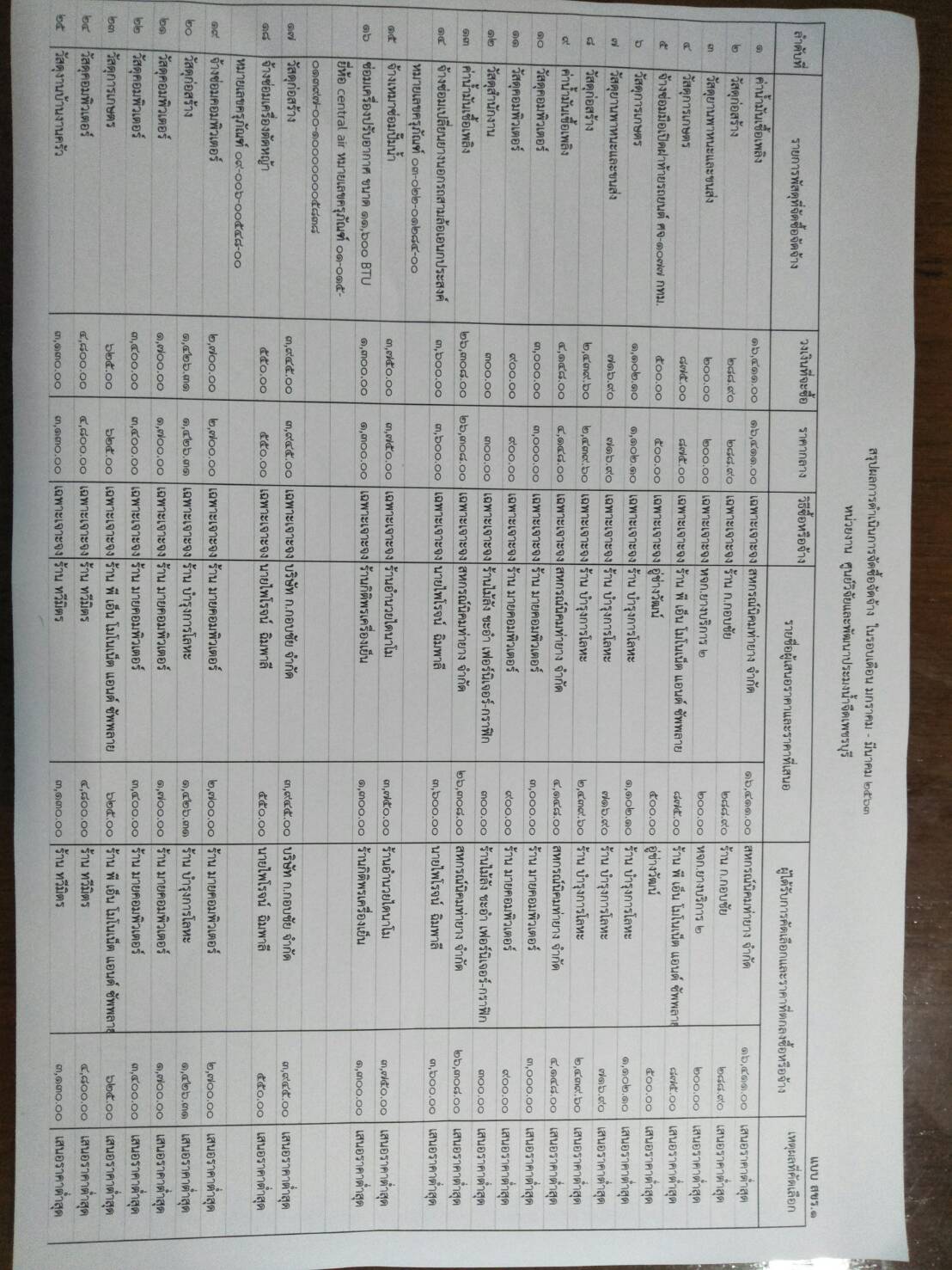 สรุปผลการดำเนินการจัดซื้อจัดจ้าง(แบบ สขร.1) ในรอบเดือน มกราคม-มีนาคม 2563..คลิก