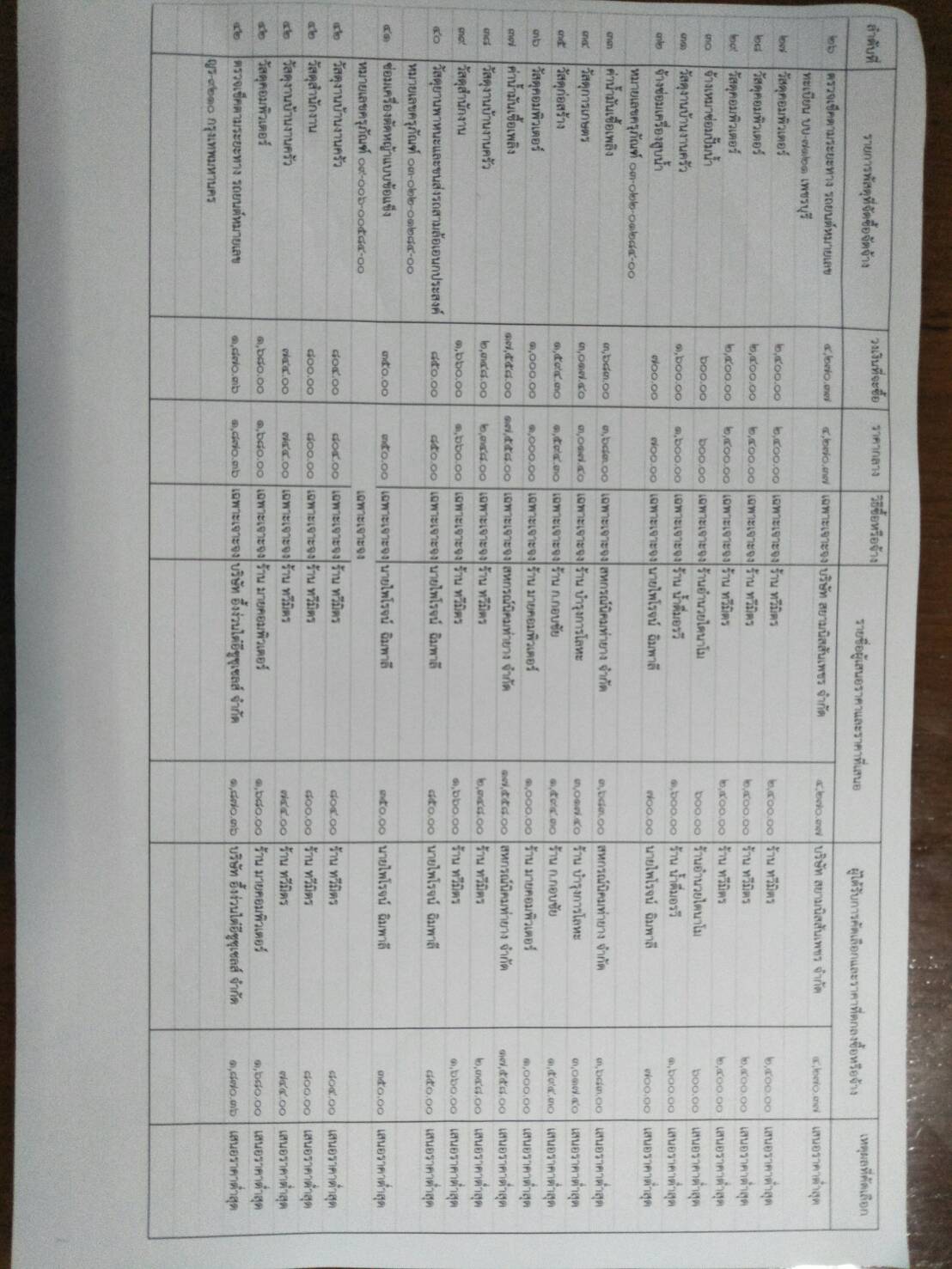 สรุปผลการดำเนินการจัดซื้อจัดจ้าง(แบบ สขร.1) ในรอบเดือน มกราคม-มีนาคม 2563
