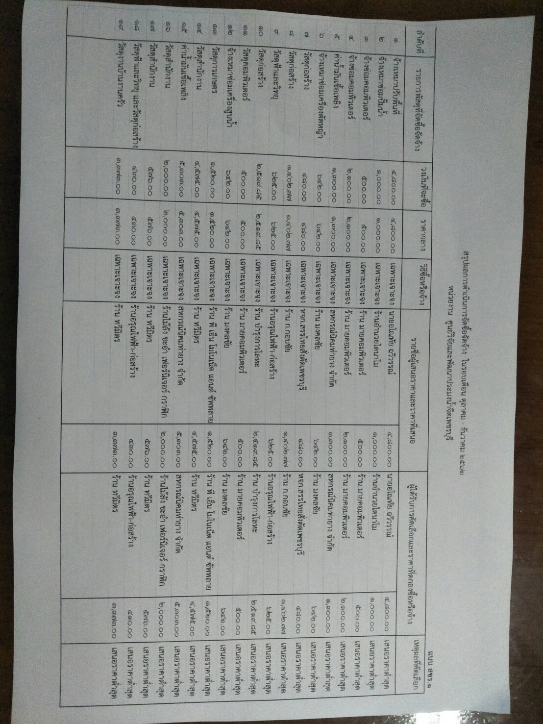 สรุปผลการดำเนินการจัดซื้อจัดจ้าง(แบบ สขร.1) ในรอบเดือน ตุลาคม-ธันวาคม 2562..คลิก