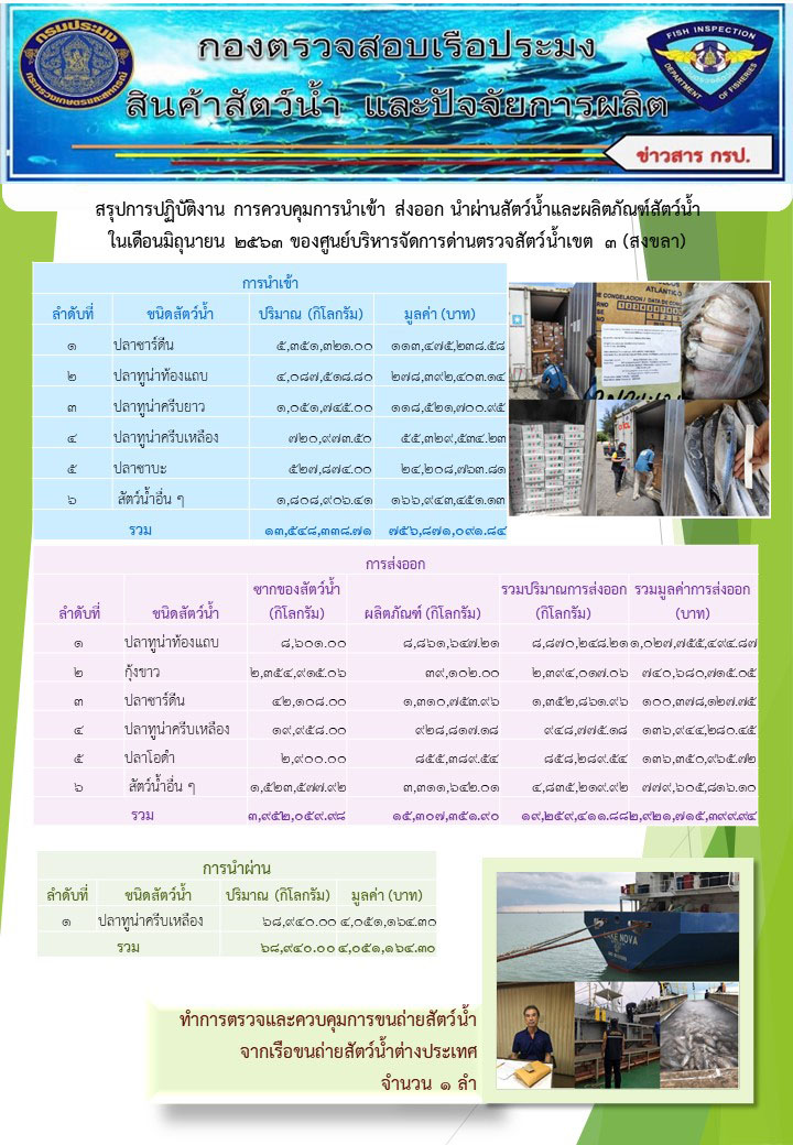 สรุปการปฏิบัติงาน การควบคุมการนำเข้า ส่งออก นำผ่านสัตว์น้ำ และผลิตภัณฑ์สัตว์น้ำ ในเดือนมิถุนายน 2563 ของศูนย์บริหารจัดการด่านตรวจสัตว์น้ำเขต 3 (สงขลา)..คลิก