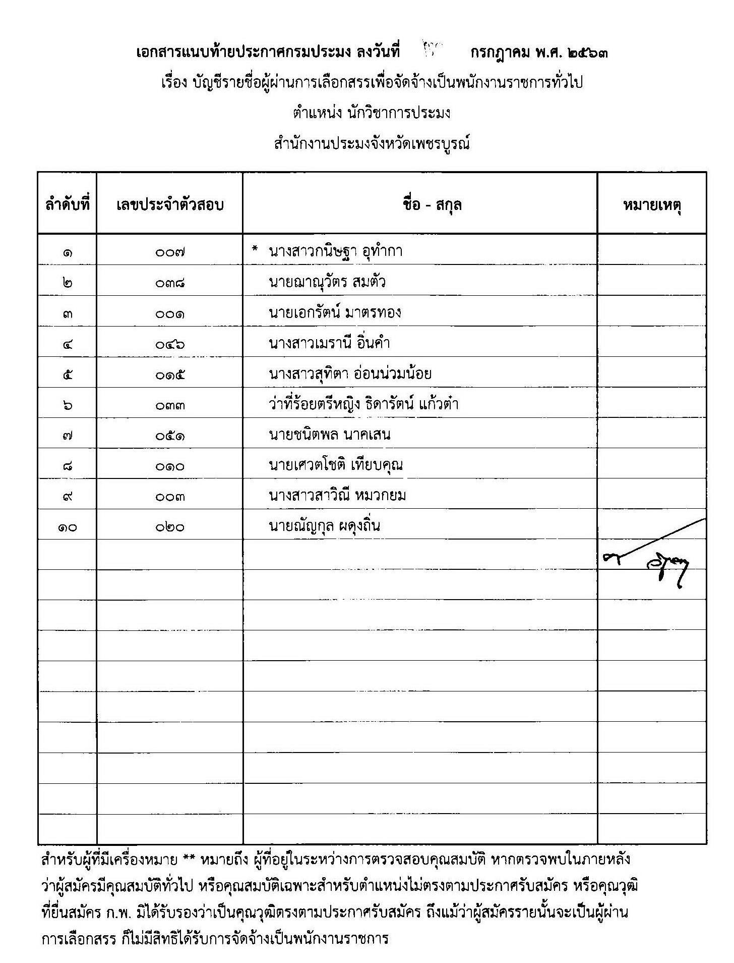 ประกาศกรมประมง เรื่อง บัญชีผู้ผ่านการเลือกสรรเพื่อจัดจ้างเป็นพนักงานทั่วไป ตำแหน่งนักวิชาการประมง..คลิก