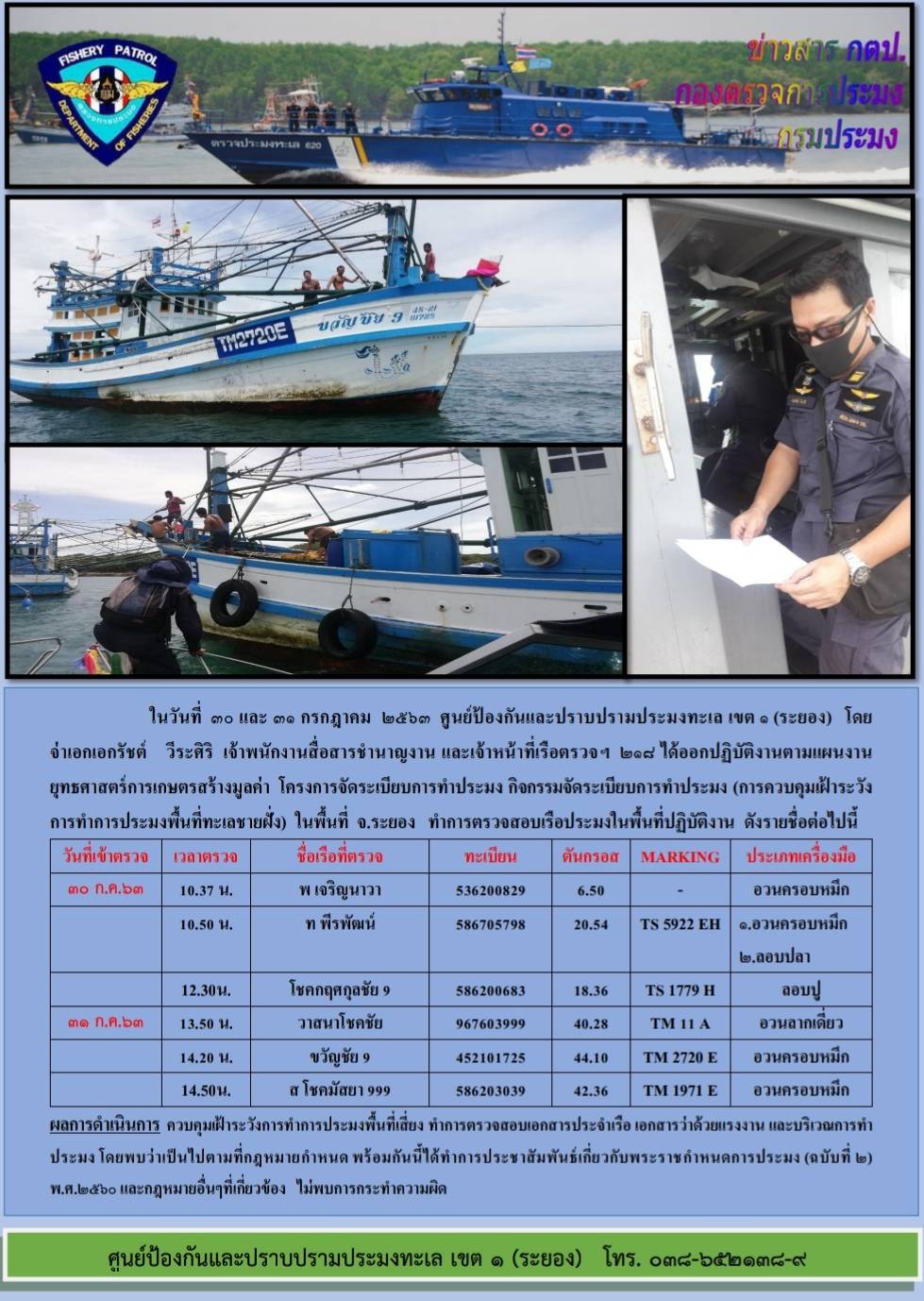 เรือตรวจประมงทะเล 218 ออกปฏิบัติงานควบคุมเฝ้าระวังการทำการประมงพื้นที่ทะเลชายฝั่ง..คลิก
