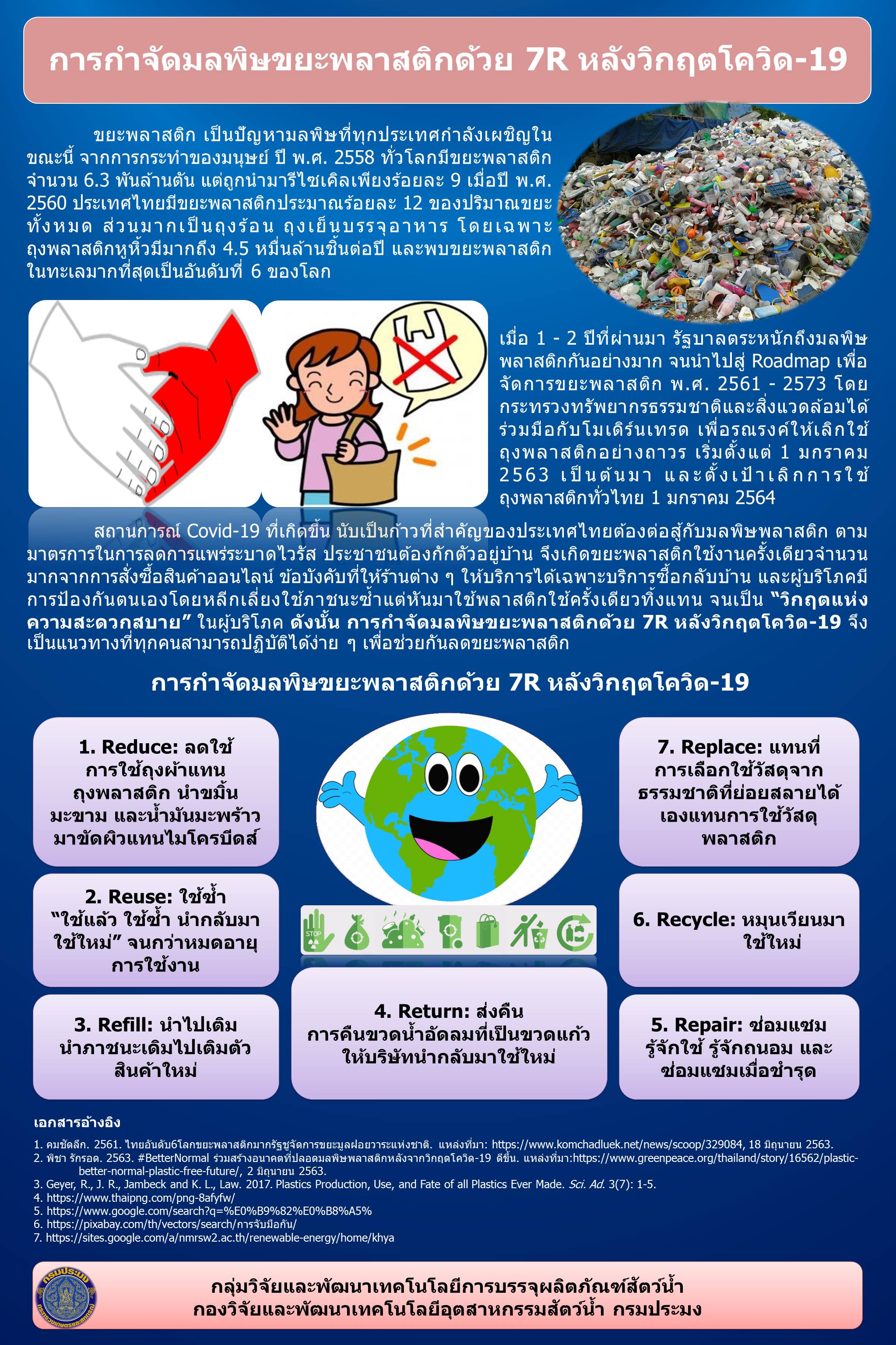 การกำจัดมลพิษขยะพลาสติกด้วย 7R หลังวิกฤตโควิด-19..คลิก