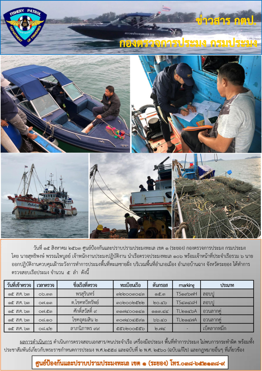 เรือตรวจประมงทะเล 106 ออกปฏิบัติงานควบคุมเฝ้าระวังการทำการประมงพื้นที่ทะเลชายฝั่ง..คลิก
