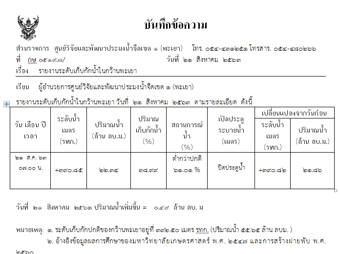 วันที่ 20-21 ส.ค. 63 ระดับน้ำในกว๊านพะเยา..คลิก