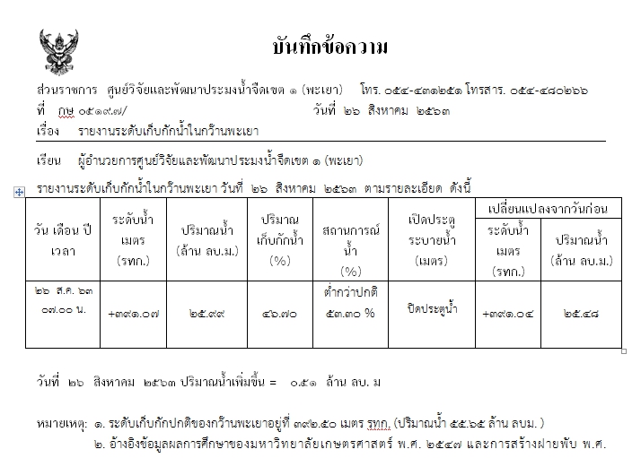 วันที่ 25-26 ส.ค. 63 ระดับน้ำในกว๊านพะเยา..คลิก