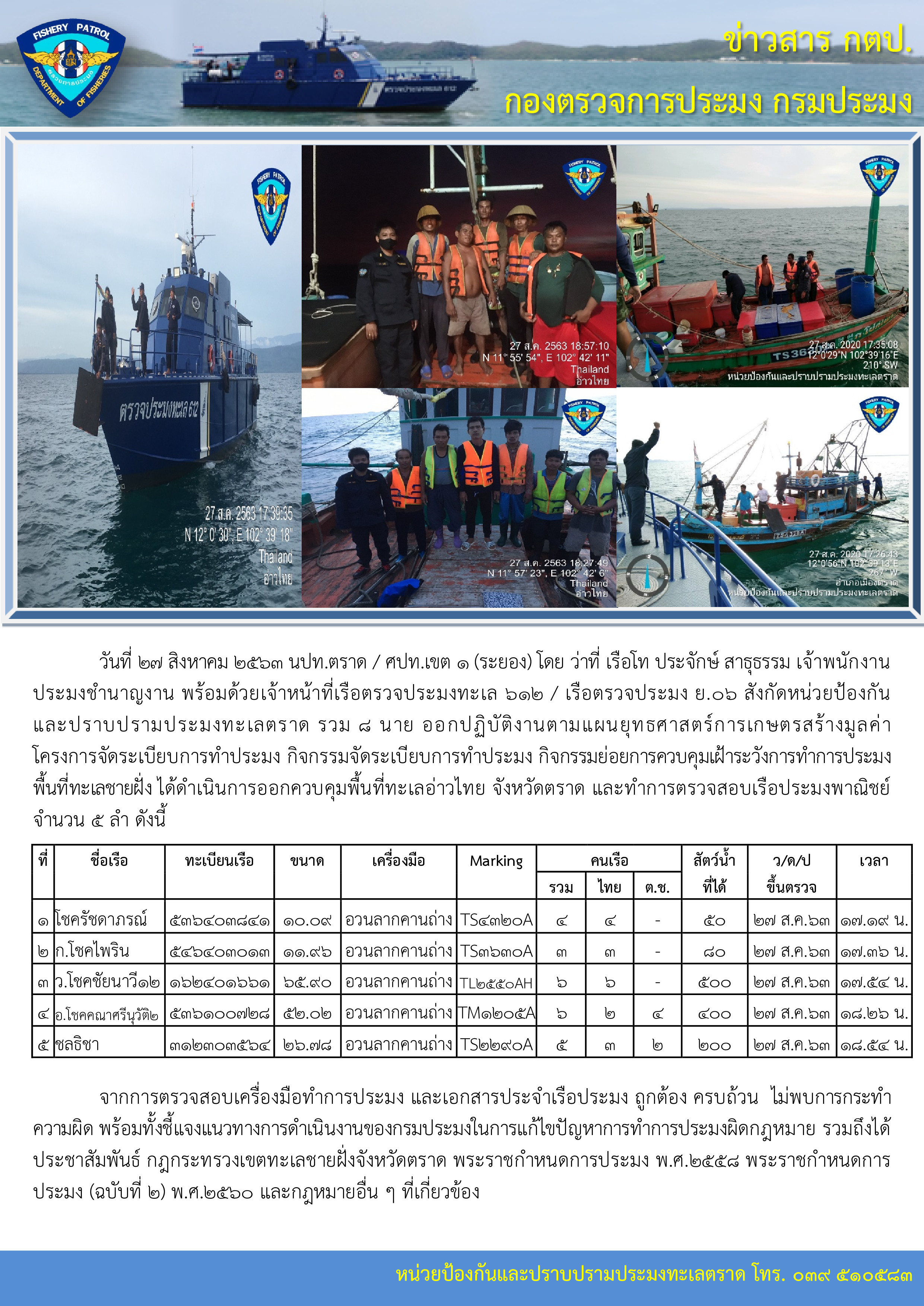 วันที่ 27 สิงหาคม 2563 การควบคุมเฝ้าระวังการทำการประมงพื้นที่ทะเลชายฝั่ง เรือตรวจประมงทะเล 612..คลิก