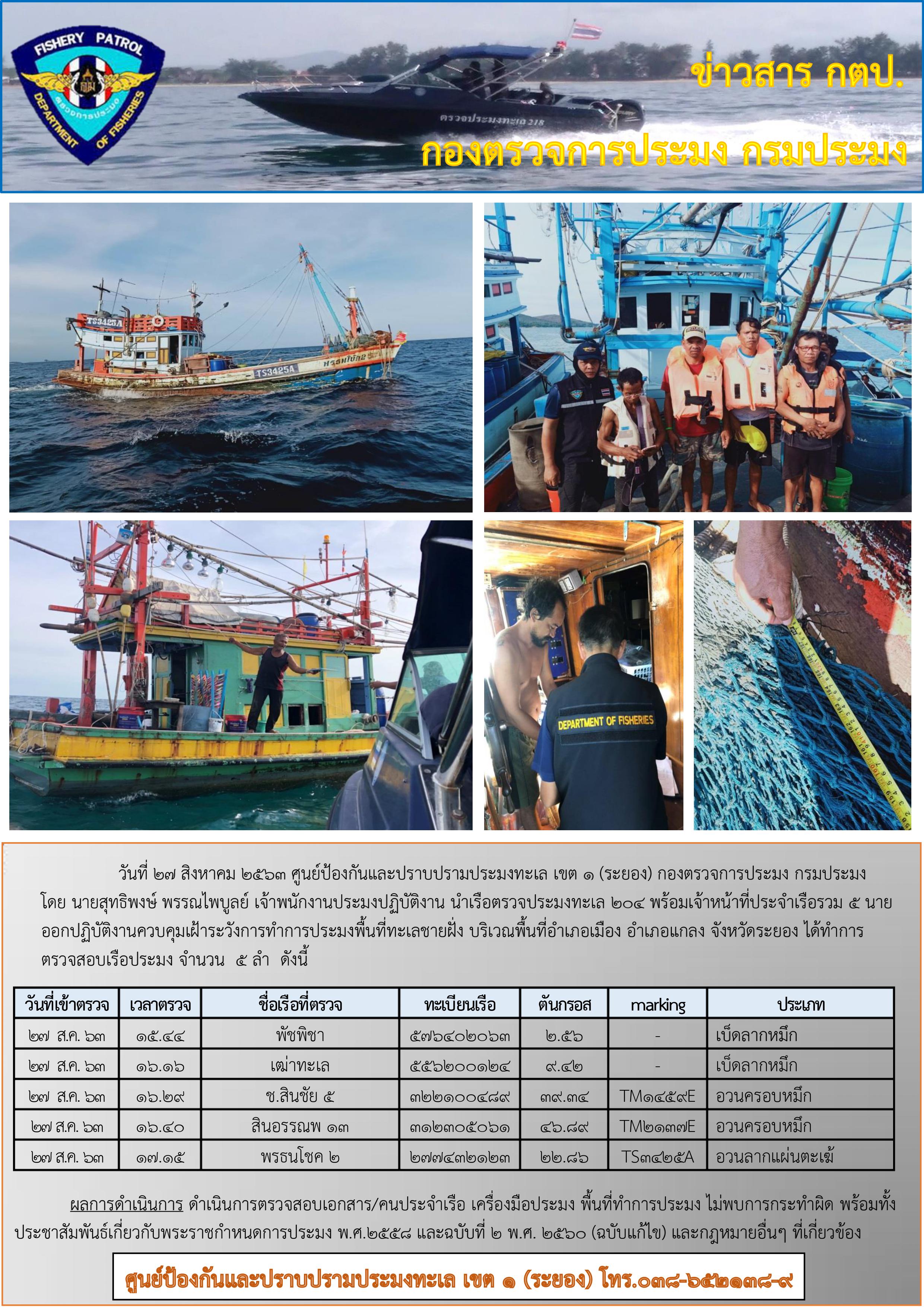 เรือตรวจประมงทะเล 204 ออกปฏิบัติงานควบคุมเฝ้าระวังการทำการประมงพื้นที่ทะเลชายฝั่ง..คลิก