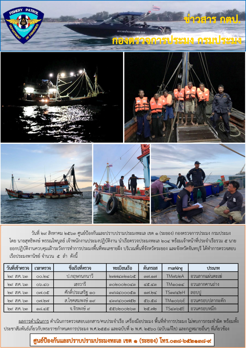 เรือตรวจประมงทะเล 204 ออกปฏิบัติงานทะเลชายฝั่ง..คลิก