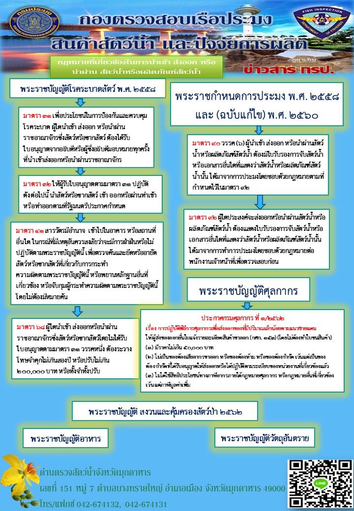 กฎหมายที่เกี่ยวข้องในการนำเข้า ส่งออก หรือนำผ่าน สัตว์น้ำหรือผลิตภัณฑ์สัตว์น้ำ..คลิก