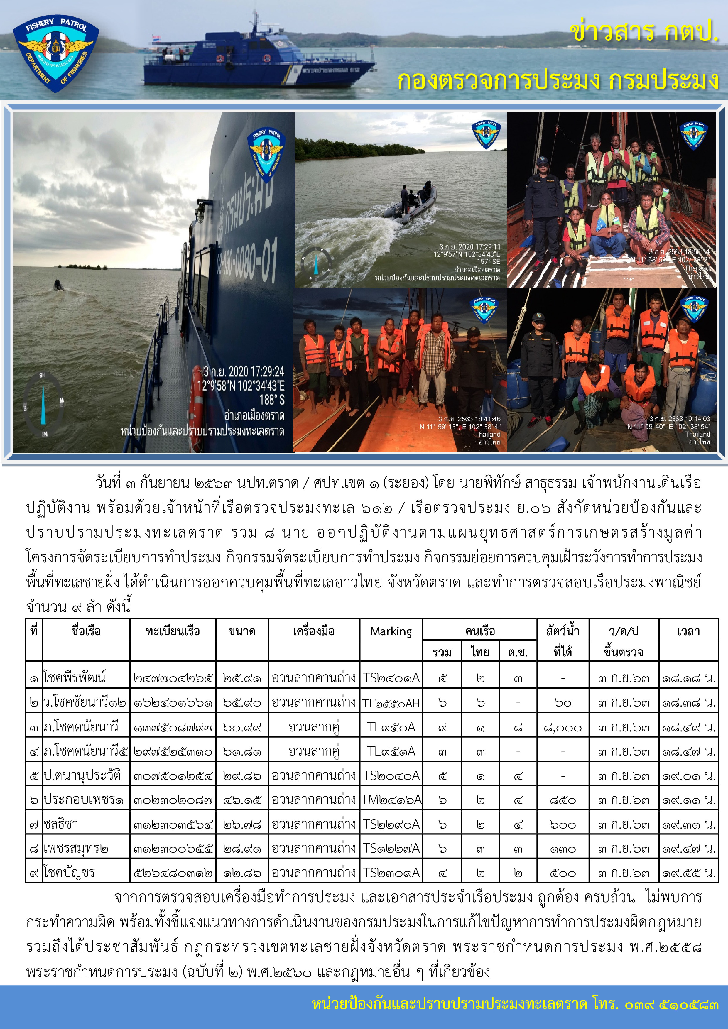วันที่ 3 กันยายน 2563 การควบคุมเฝ้าระวังการทำการประมงพื้นที่ทะเลชายฝั่ง เรือตรวจประมงทะเล 612 / เรือตรวจประมง ย.06..คลิก