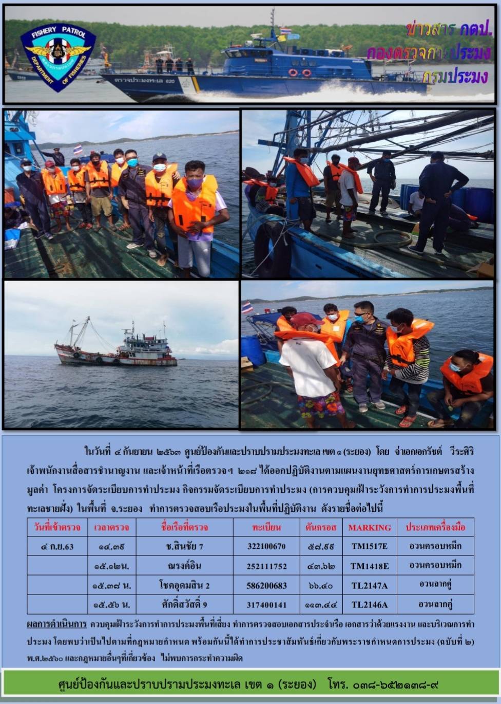 เรือตรวจประมงทะเล 218 ออกปฏิบัติงานควบคุมเฝ้าระวังการทำการประมงพื้นที่ทะเลชายฝั่ง..คลิก
