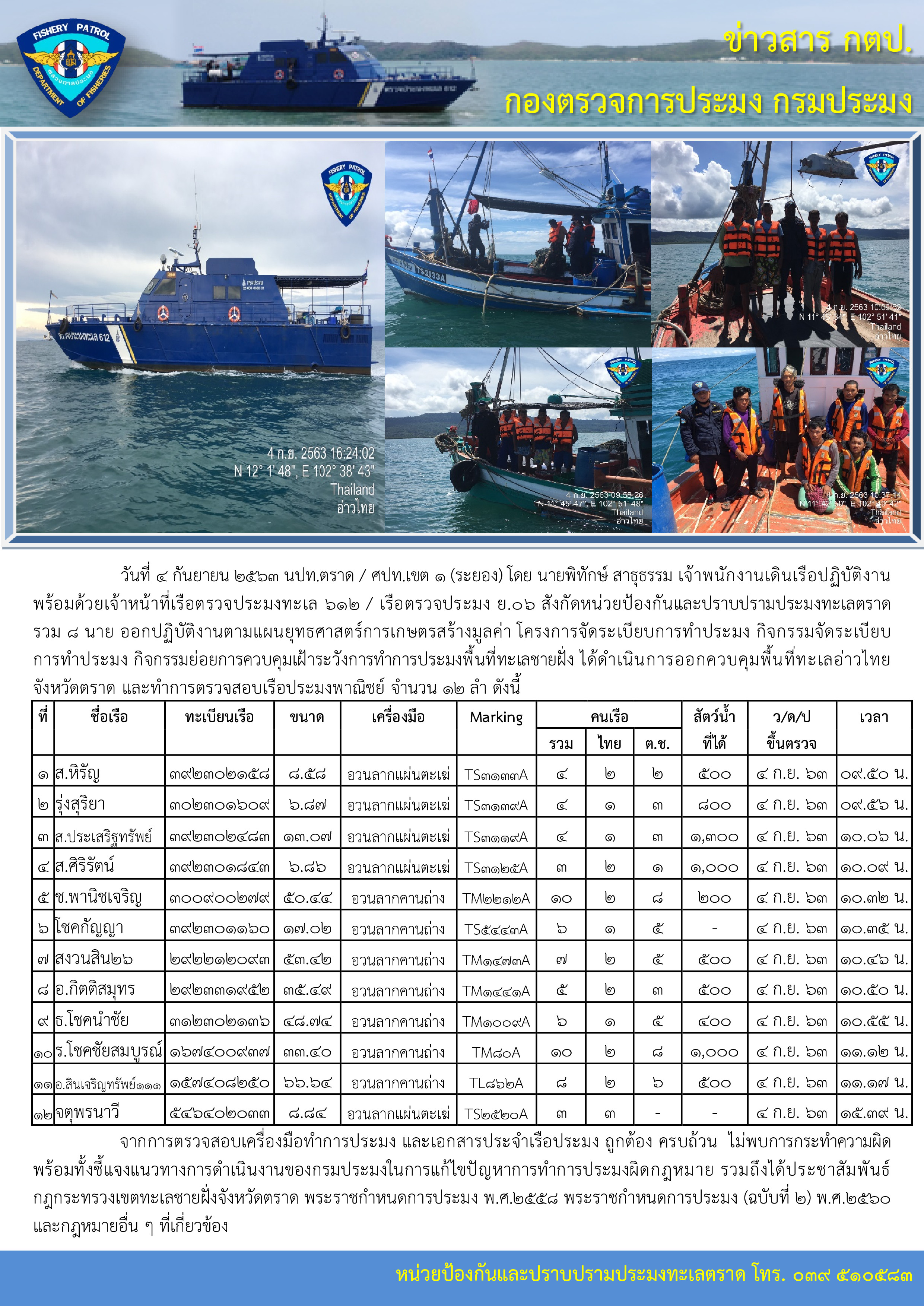 วันที่ 4 กันยายน 2563 การควบคุมเฝ้าระวังการทำการประมงพื้นที่ทะเลชายฝั่ง เรือตรวจประมงทะเล 612 / เรือตรวจประมง ย.06..คลิก