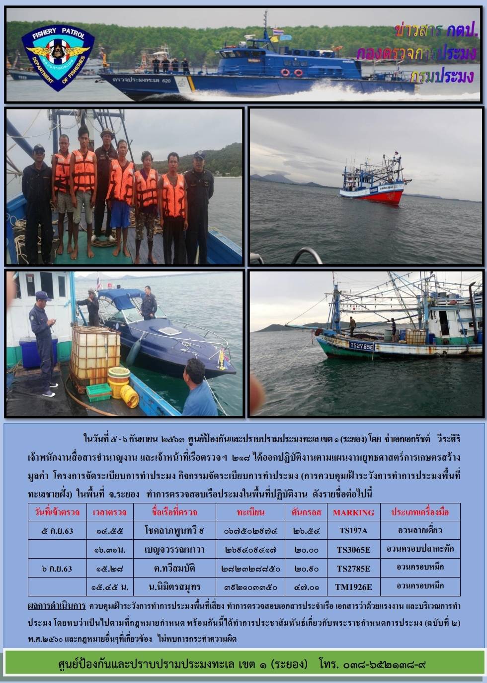 เรือตรวจประมงทะเล 218 ออกปฏิบัติงานควบคุมเฝ้าระวังการทำการประมงพื้นที่ทะเลชายฝั่ง..คลิก