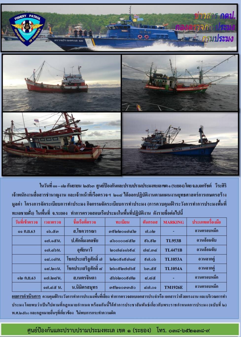 เรือตรวจประมงทะเล 218 ออกปฏิบัติงานควบคุมเฝ้าระวังการทำการประมงพื้นที่ทะเลชายฝั่ง..คลิก