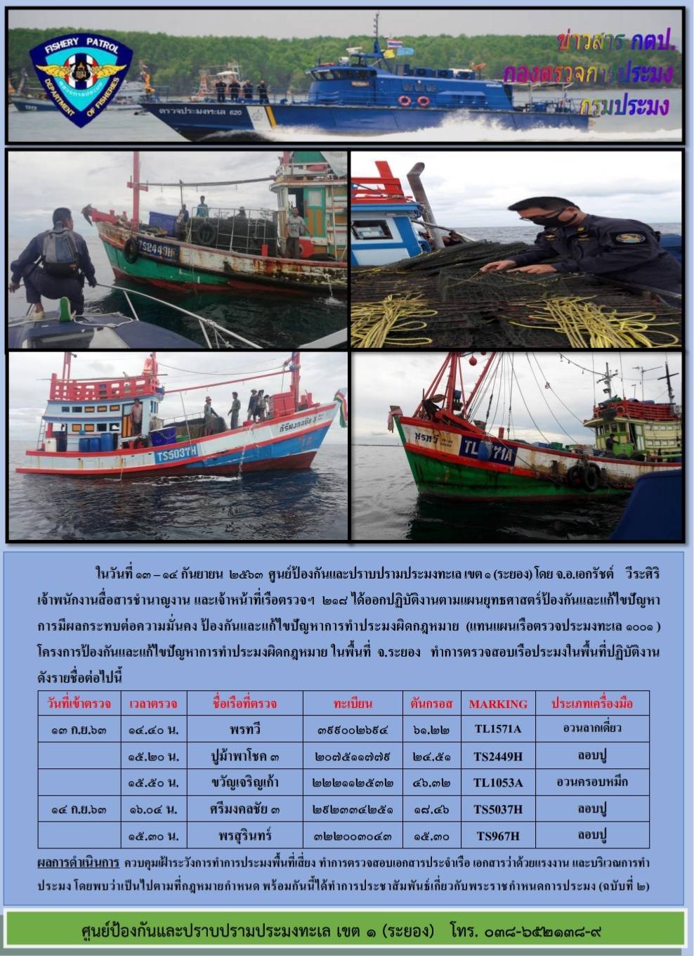 เรือตรวจประมงทะเล 218 ออกปฏิบัติงานตามแผนยุทธศาสตร์ป้องกันและแก้ไขปัญหาการทำประมงผิดกฎหมาย..คลิก