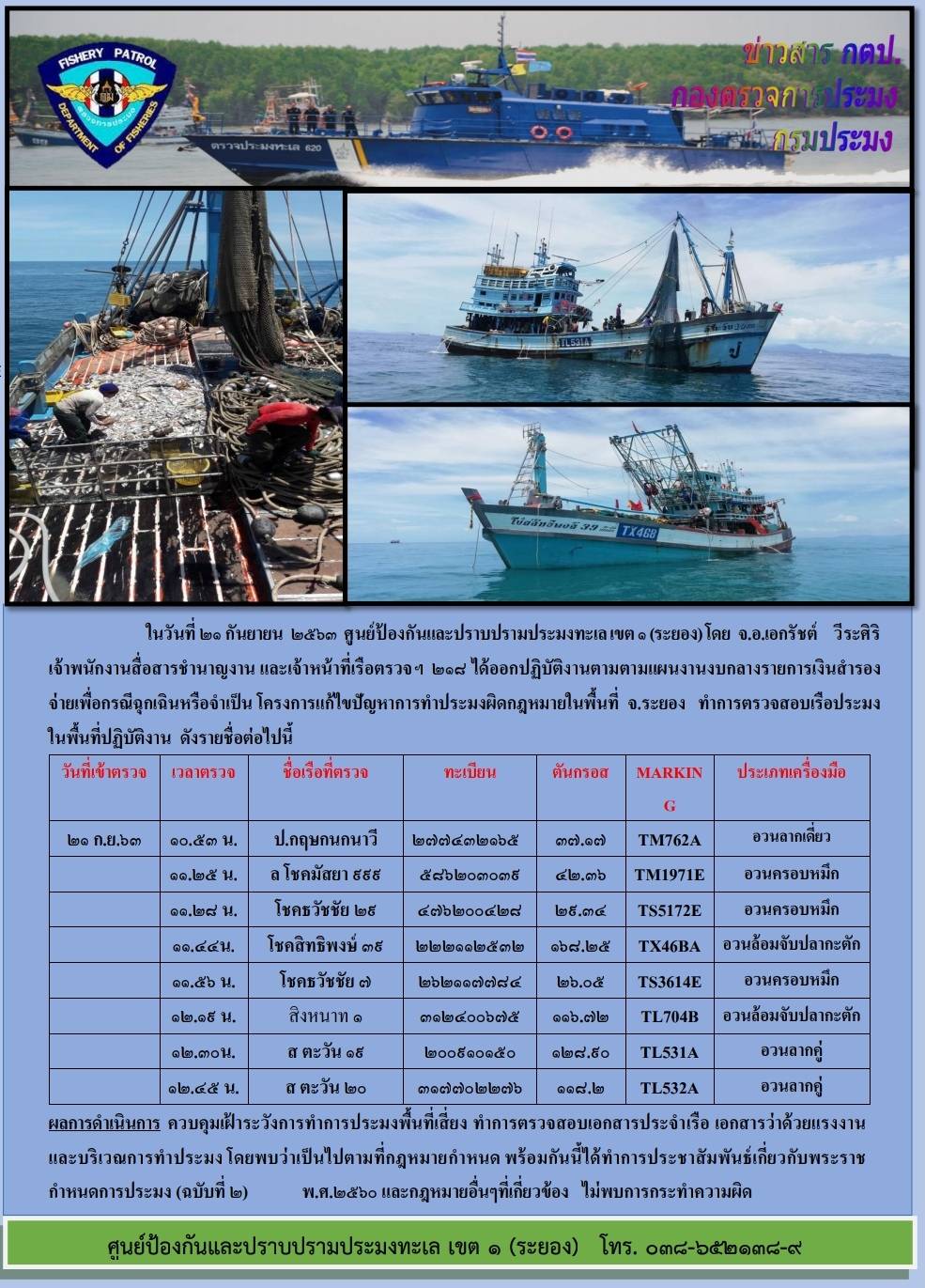 เรือตรวจประมงทะเล 218 ออกปฏิบัติงานตามแผนงานงบกลางรายการเงินสำรองจ่ายเพื่อกรณีฉุกเฉินหรือจำเป็น..คลิก