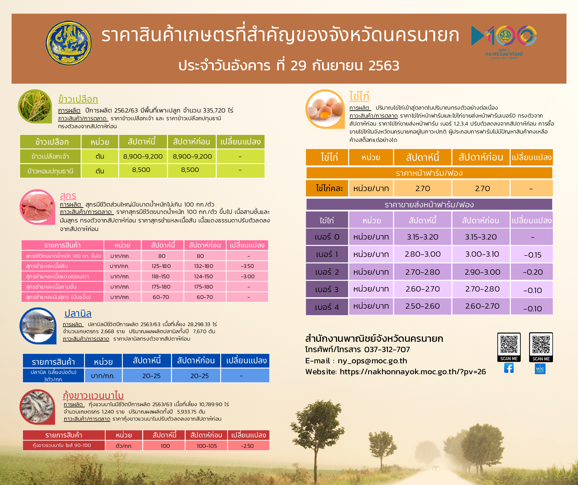 ราคาสินค้าเกษตรที่สำคัญของจังหวัดนครนายก..คลิก