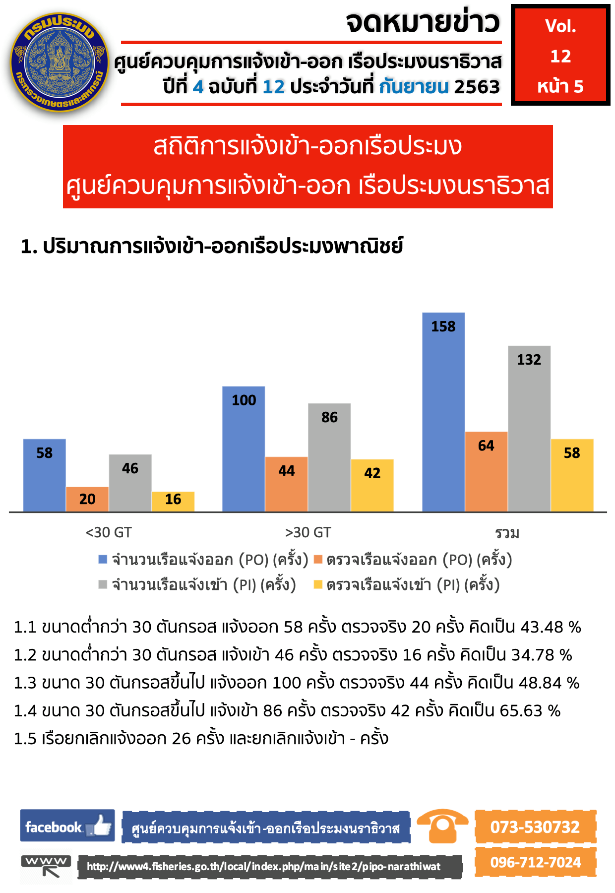 จดหมายข่าว PIPO นราธิวาส ประจำเดือน กันยายน 2563 (ฉบับสุดท้าย)