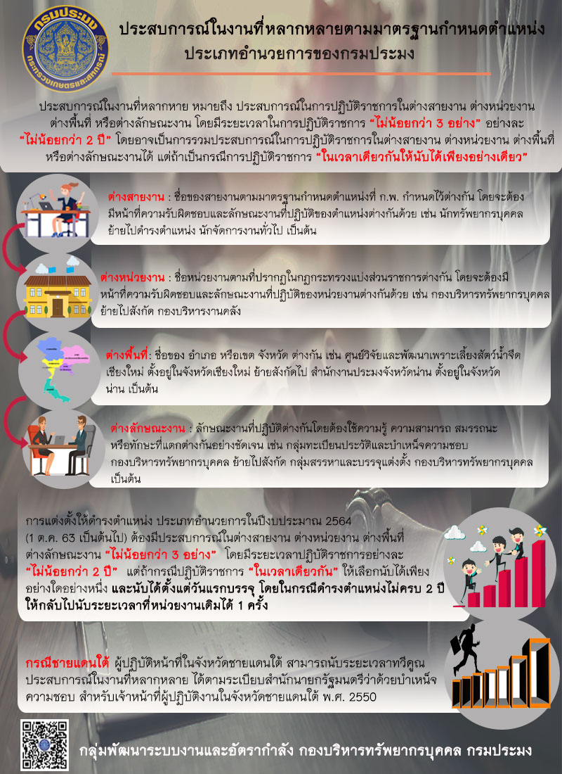 ประสบการณ์ในงานที่หลากหลาย..คลิก
