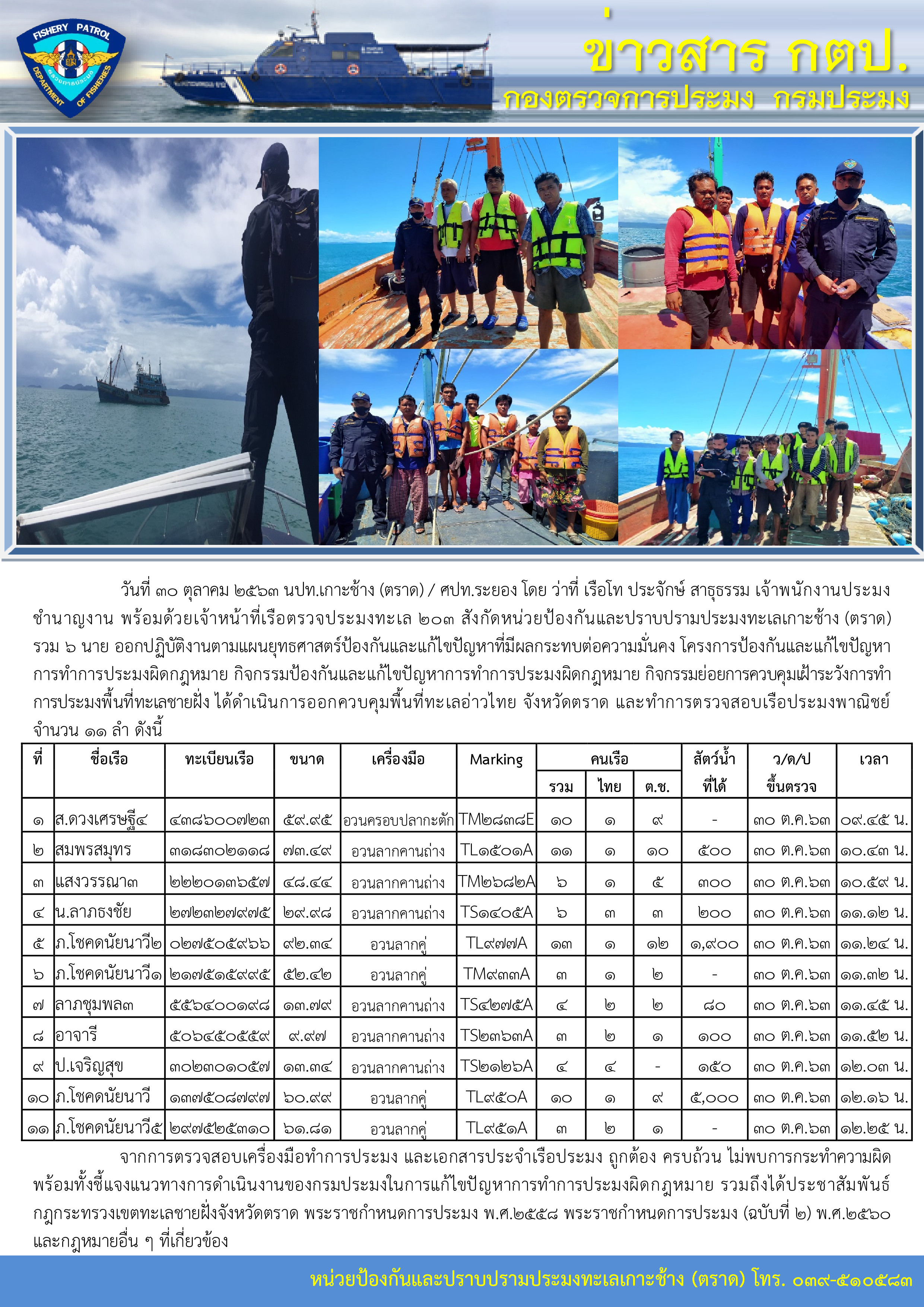 วันที่ 30 ตุลาคม 2563 การควบคุมเฝ้าระวังการทำการประมงพื้นที่ทะเลชายฝั่ง เรือตรวจประมงทะเล 203..คลิก