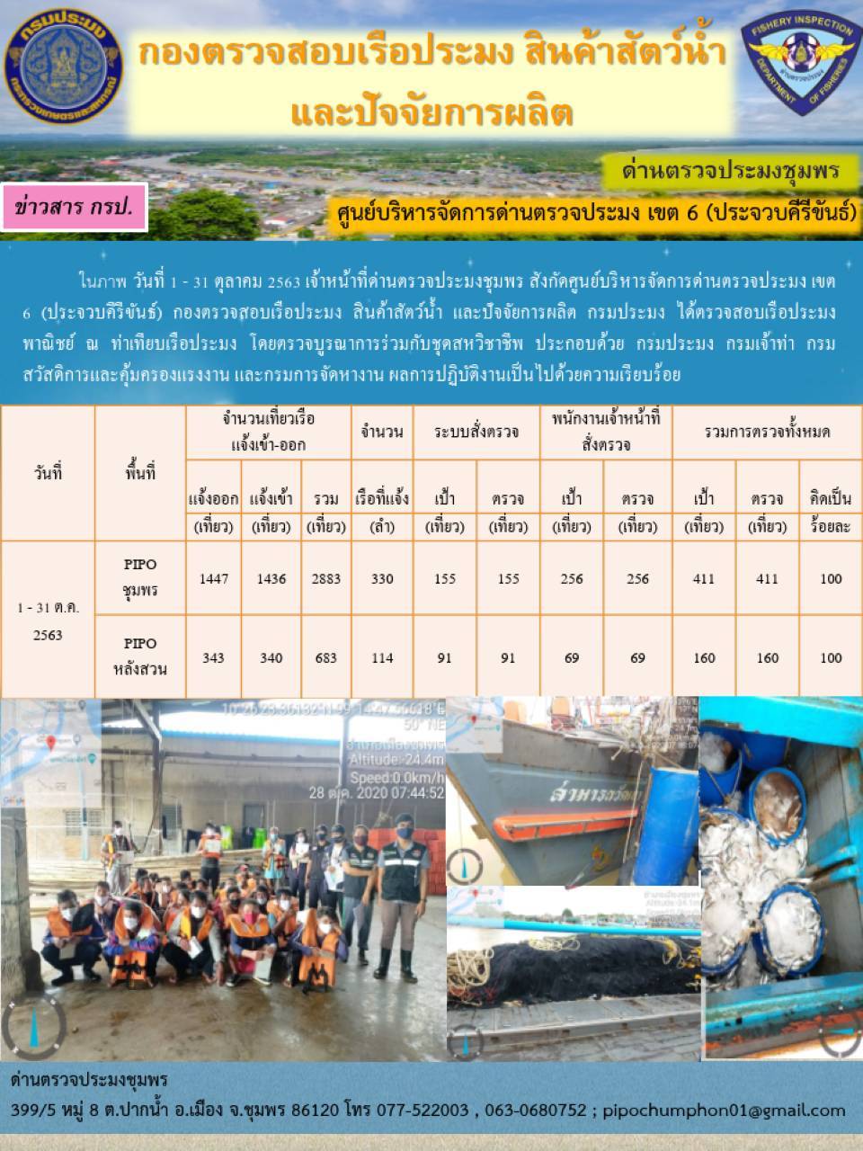 รายงานประจำเดือน ตุลาคม พ.ศ. 2563..คลิก