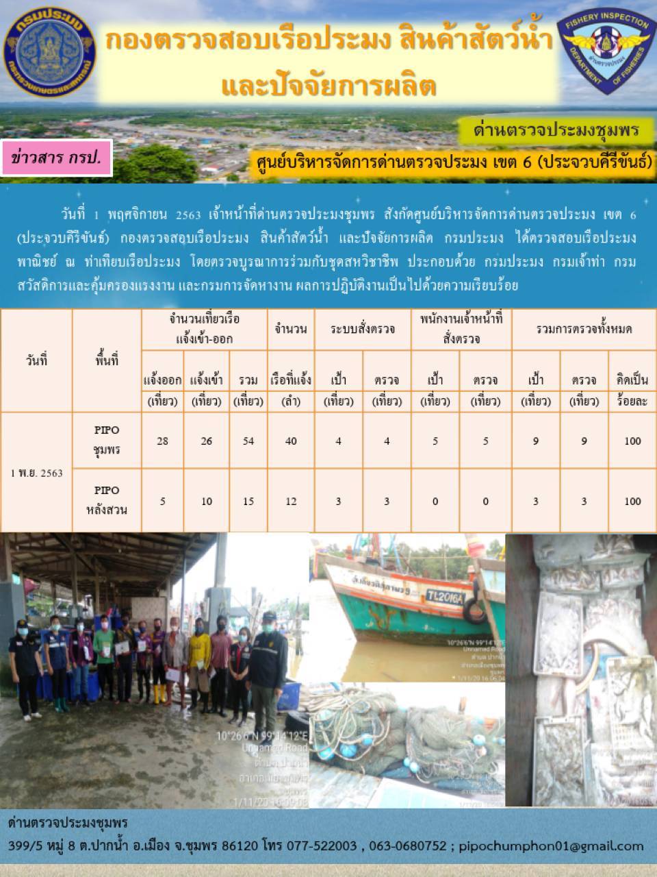 รายงานประจำวันที่ 1  เดือน พฤศจิกายน  พ.ศ. 2563..คลิก