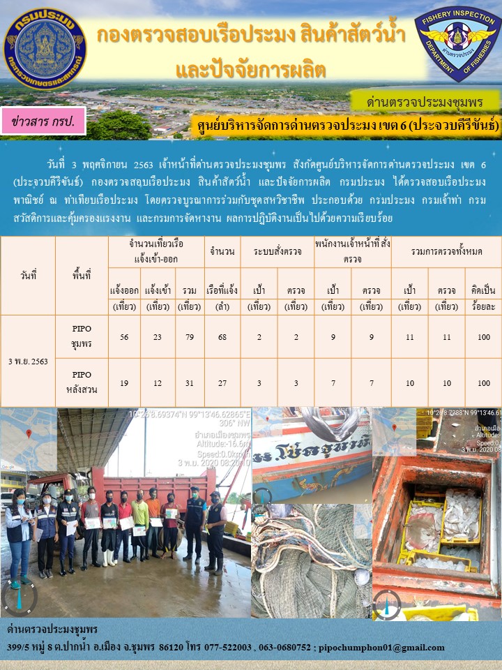 รายงานประจำวันที่ 3  เดือน พฤศจิกายน  พ.ศ. 2563..คลิก