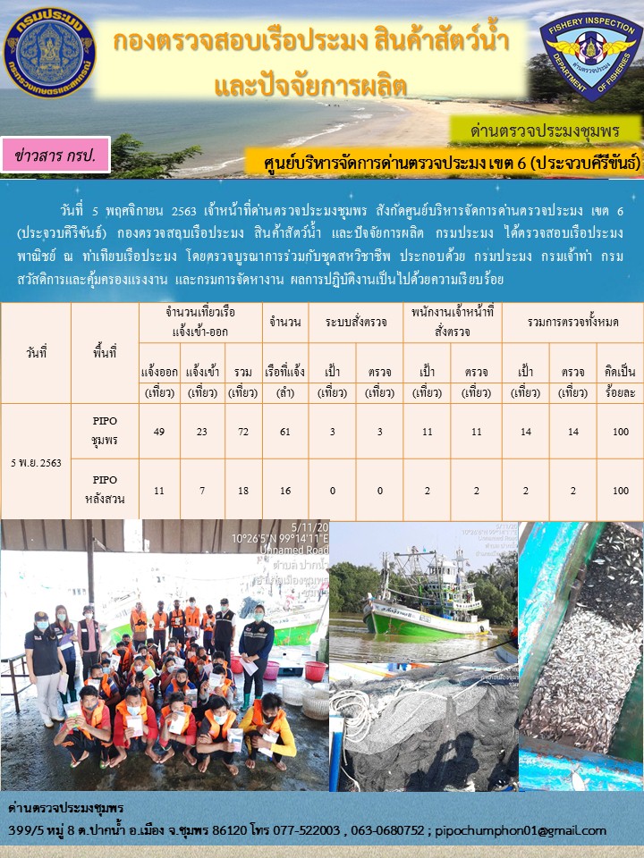 รายงานประจำวันที่ 5  เดือน พฤศจิกายน  พ.ศ. 2563..คลิก
