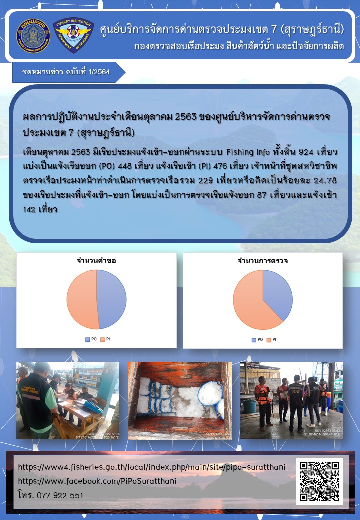 สรุปผลการปฏิบัติงานประจำเดือนตุลาคม 2563 ของศูนย์บริหารจัดการด่านตรวจประมงเขต 7 (สุราษฎร์ธานี)..คลิก