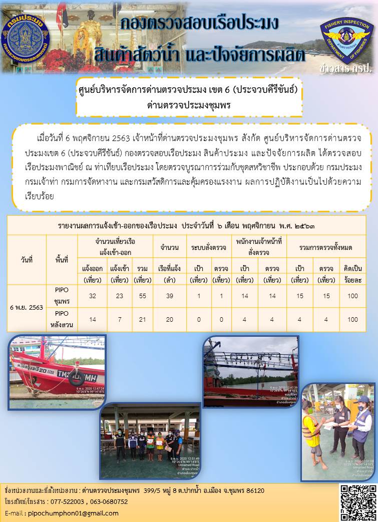 รายงานประจำวันที่ 6  เดือน พฤศจิกายน  พ.ศ. 2563..คลิก