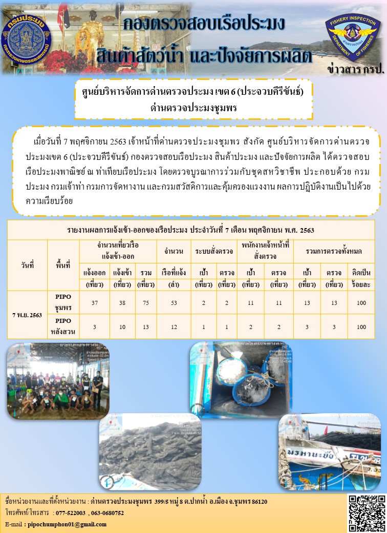 รายงานประจำวันที่ 7  เดือน พฤศจิกายน  พ.ศ. 2563..คลิก