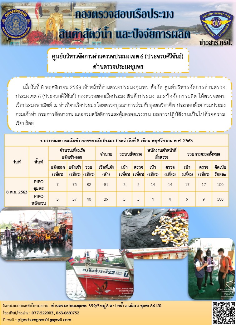 รายงานประจำวันที่ 8  เดือน พฤศจิกายน  พ.ศ. 2563..คลิก