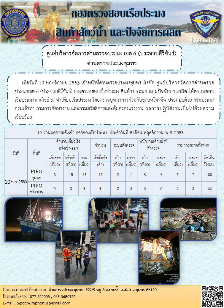 รายงานประจำวันที่ 10  เดือน พฤศจิกายน  พ.ศ. 2563..คลิก