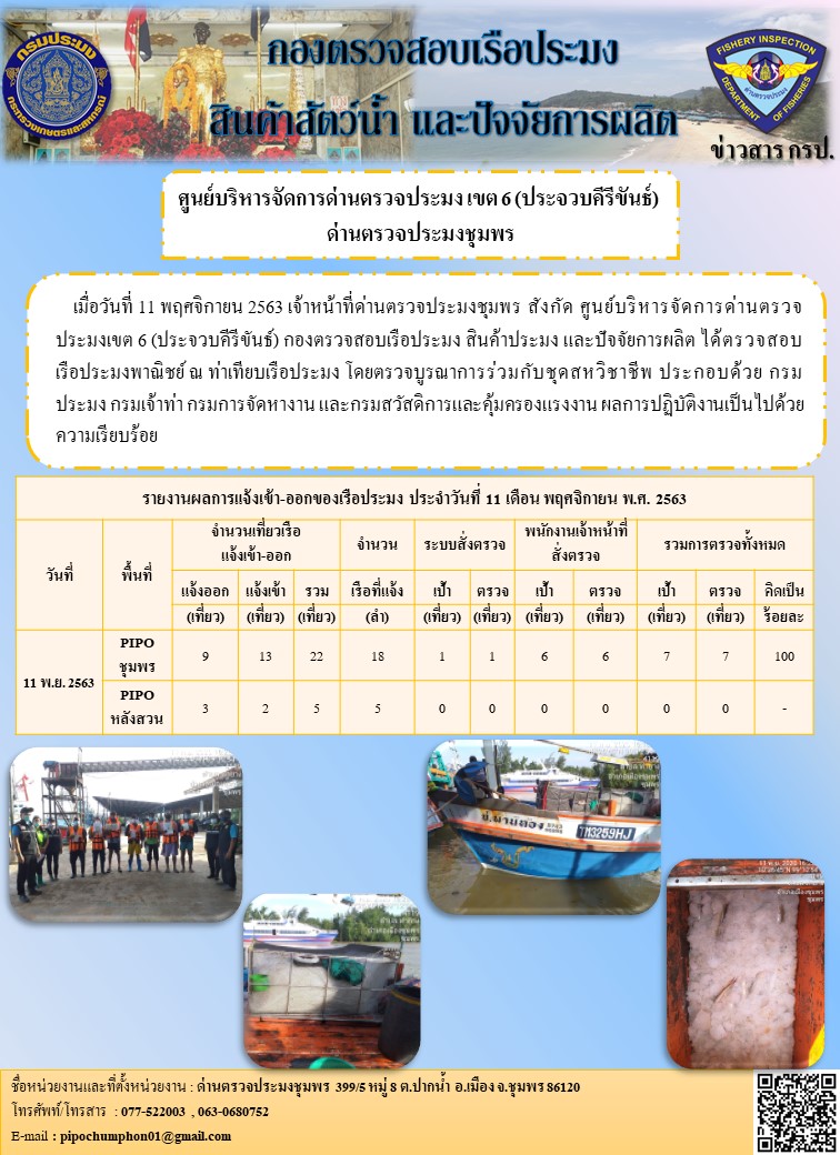 รายงานประจำวันที่ 11  เดือน พฤศจิกายน  พ.ศ. 2563..คลิก