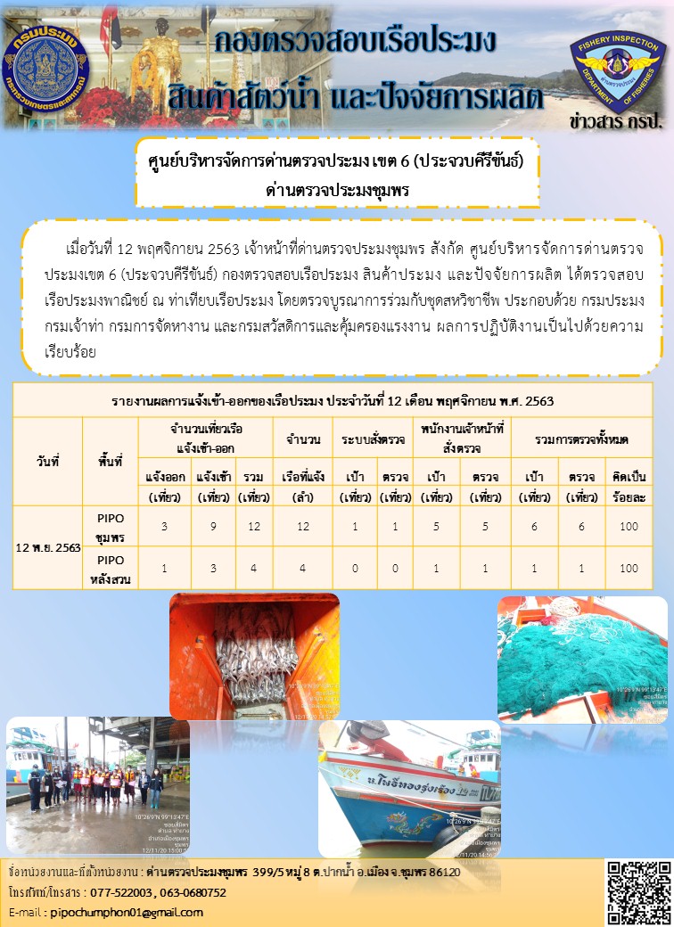 รายงานประจำวันที่ 12  เดือน พฤศจิกายน  พ.ศ. 2563..คลิก