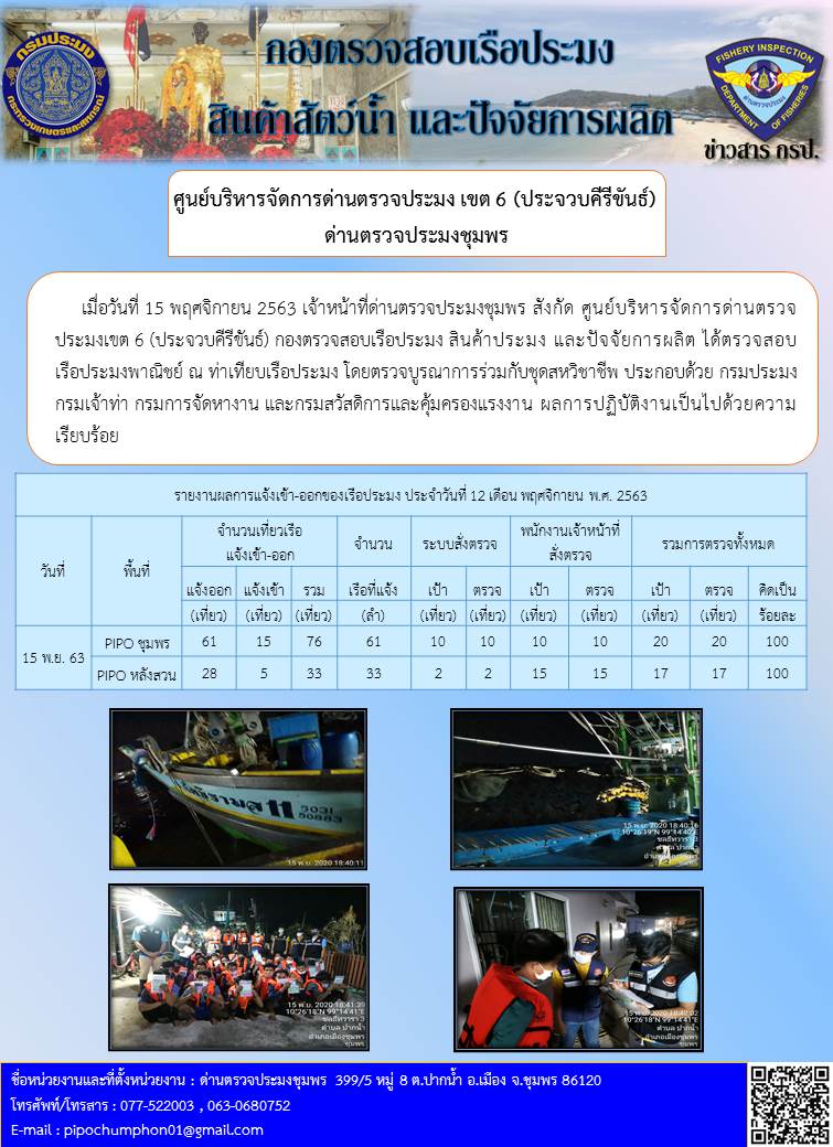 รายงานประจำวันที่ 15  เดือน พฤศจิกายน  พ.ศ. 2563..คลิก