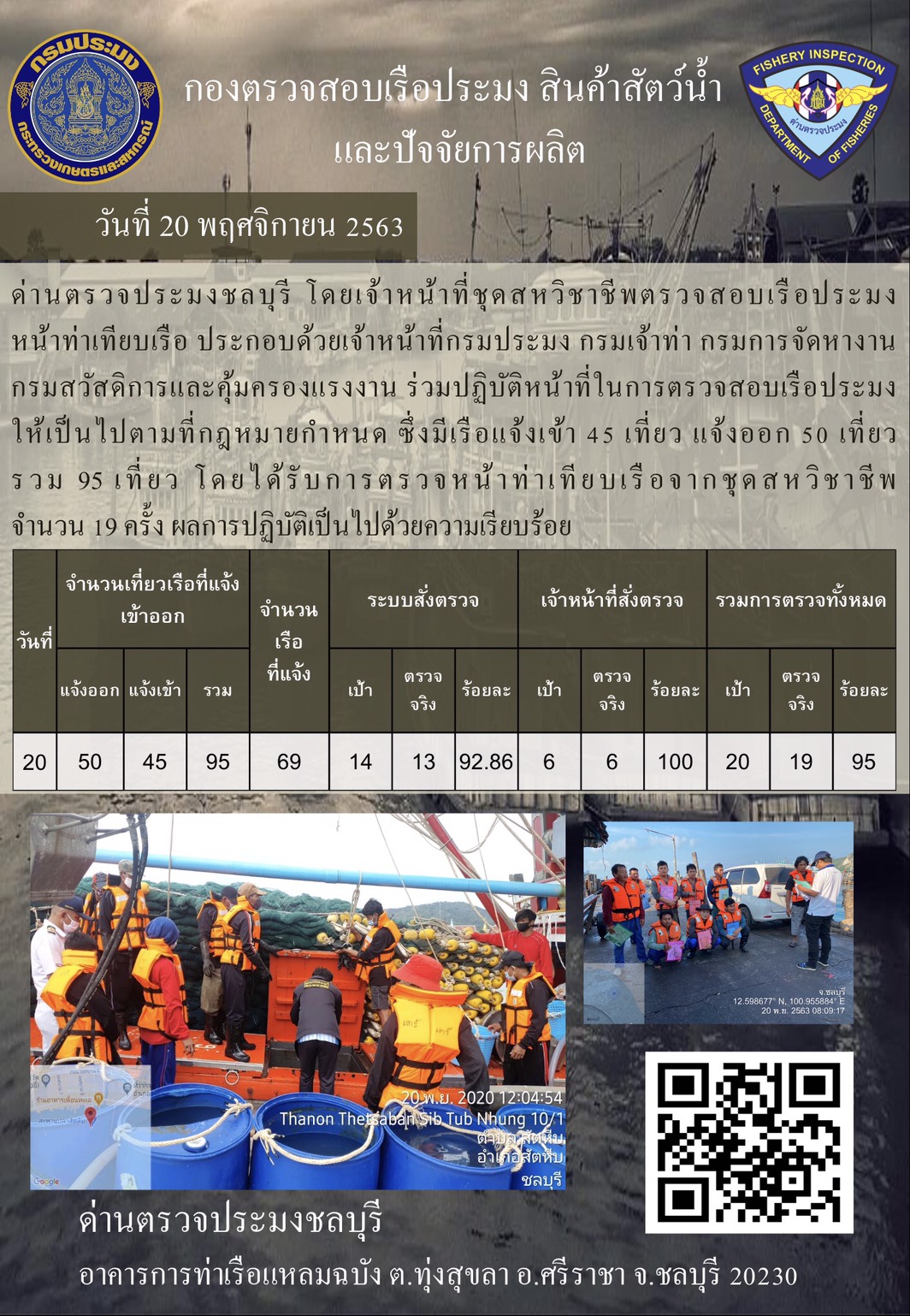 การปฏิบัติงานตรวจสอบสินค้าสัตว์น้ำของเจ้าหน้าที่ด่านตรวจประมงชลบุรีประจำวันที่ 21 พฤศจิกายน 2562..คลิก