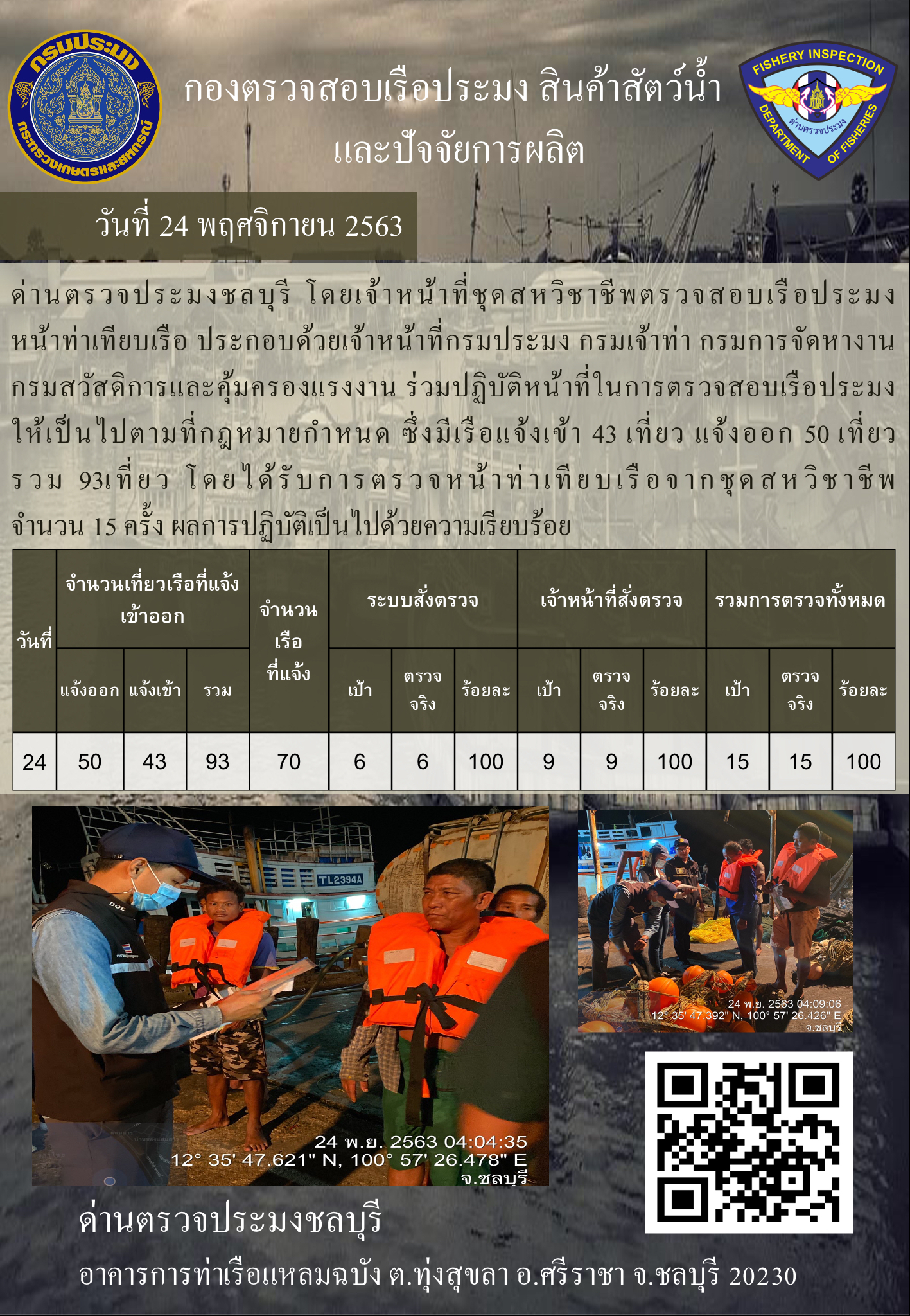 การปฏิบัติงานของเจ้าหน้าที่ด่านตรวจประมงชลบุรีประจำวันที่ 24 พฤศจิกายน 2563..คลิก