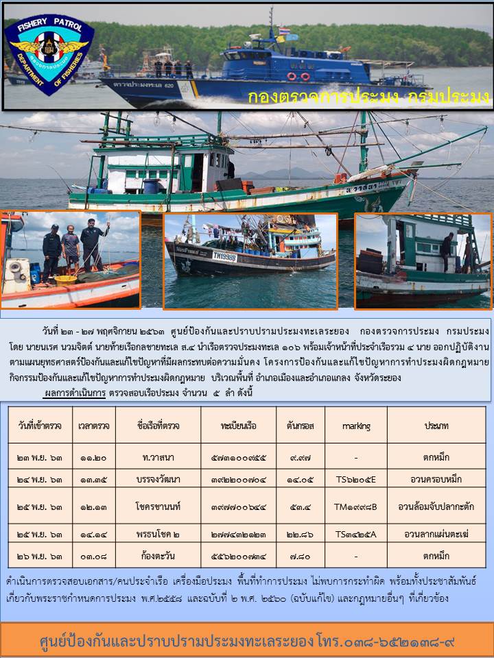 เรือตรวจประมงทะเล 106 ออกปฏิบัติงานกิจกรรมป้องกันและแก้ไขปัญหาการทำประมงผิดกฎหมาย..คลิก