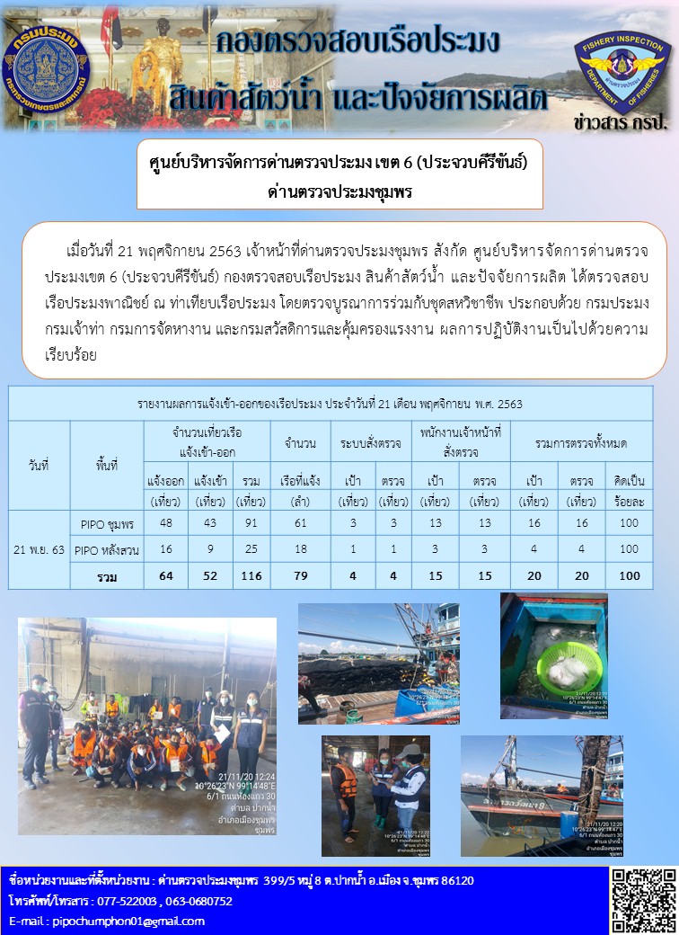 รายงานประจำวันที่ 21  เดือน พฤศจิกายน  พ.ศ. 2563..คลิก