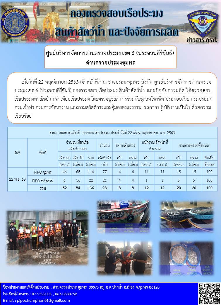 รายงานประจำวันที่ 22  เดือน พฤศจิกายน  พ.ศ. 2563..คลิก