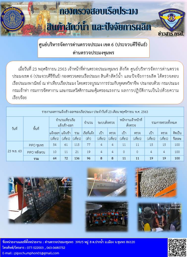 รายงานประจำวันที่ 23  เดือน พฤศจิกายน  พ.ศ. 2563..คลิก
