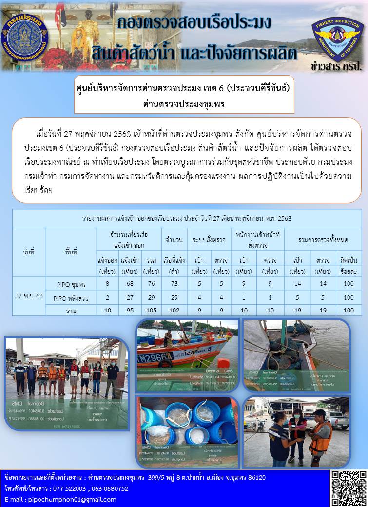 รายงานประจำวันที่ 27  เดือน พฤศจิกายน  พ.ศ. 2563..คลิก