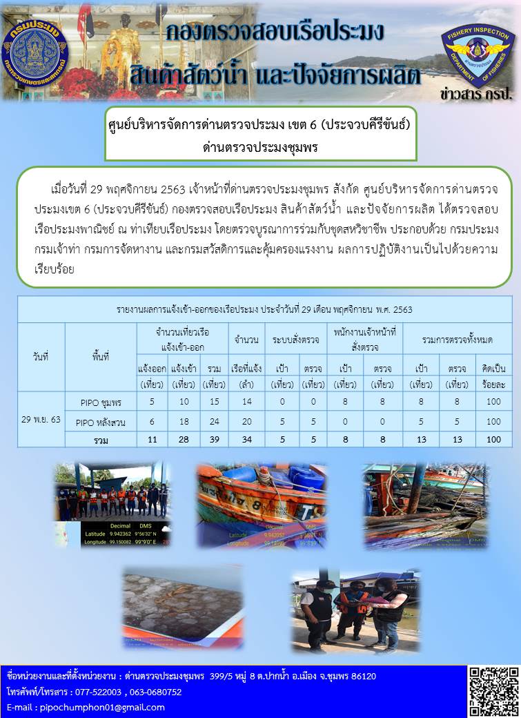 รายงานประจำวันที่ 29  เดือน พฤศจิกายน  พ.ศ. 2563..คลิก