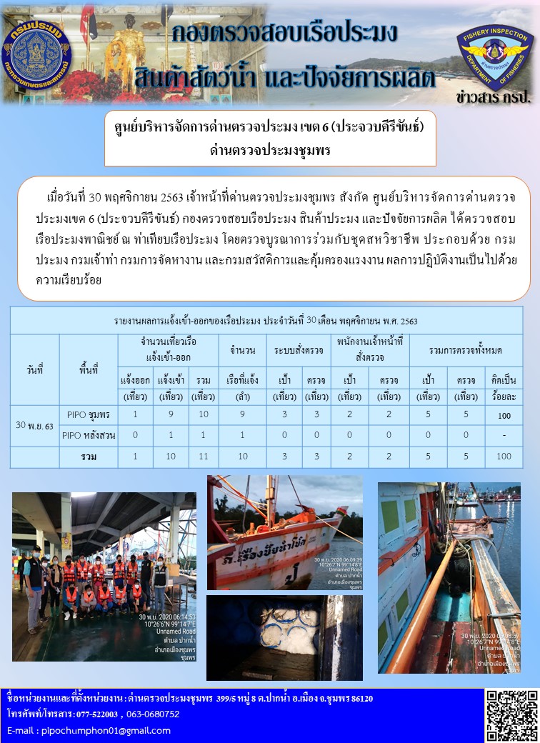รายงานประจำวันที่ 30  เดือน พฤศจิกายน  พ.ศ. 2563..คลิก