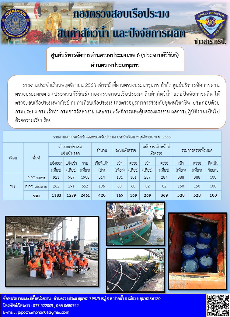 รายงานประจำเดือน พฤศจิกายน  พ.ศ. 2563..คลิก