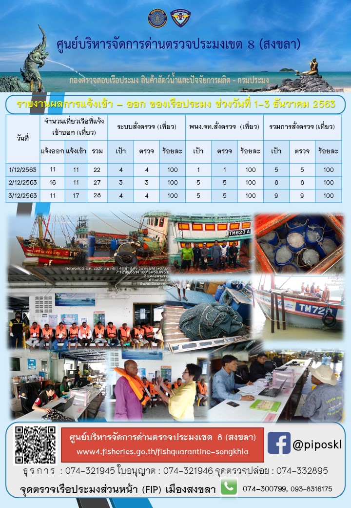 รายงานผลการแจ้งเข้า – ออก ของเรือประมง ประจำสัปดาที่1 เดือนธันวาคม 2563..คลิก